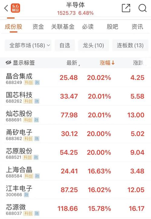 觸摸屏概念股票，國內觸摸屏龍頭企業